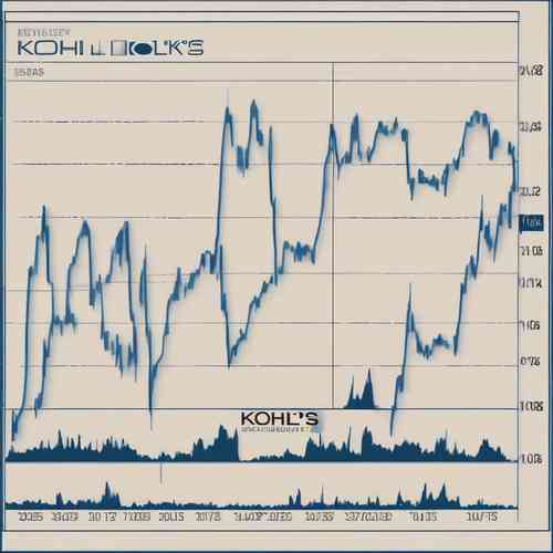 The Anatomy of a Meme Stock: Unpacking Kohl's Volatile Trend Composition